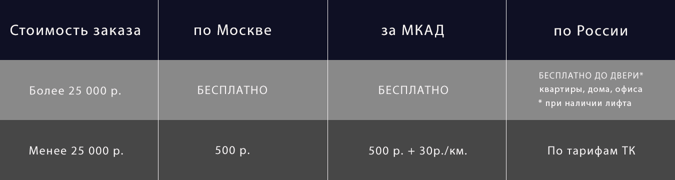 доставка vzug табл.jpg доставка vzug табл.jpg